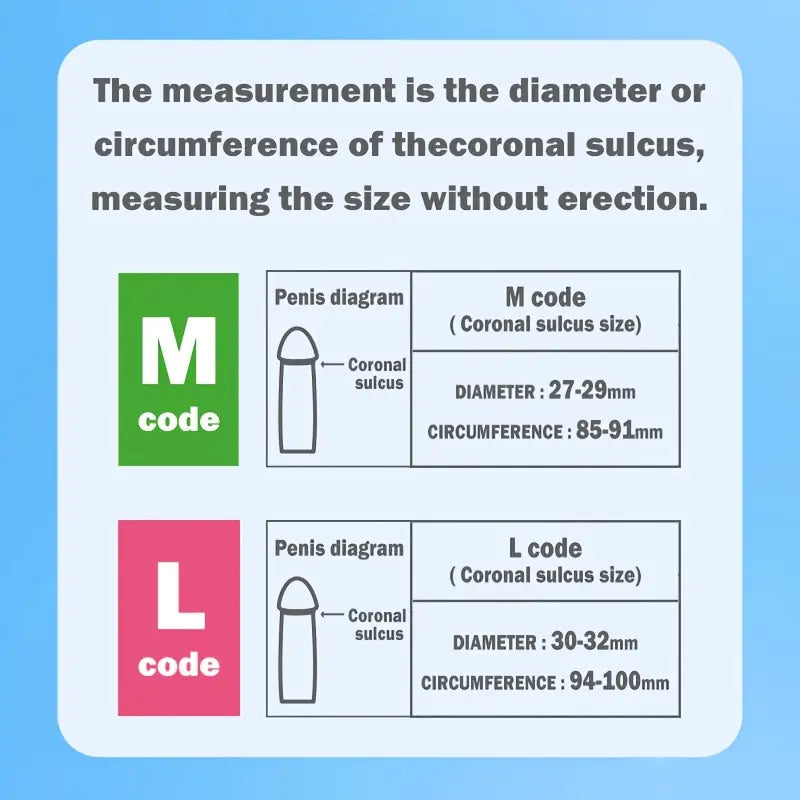 ONLY COVERING THE GLANS