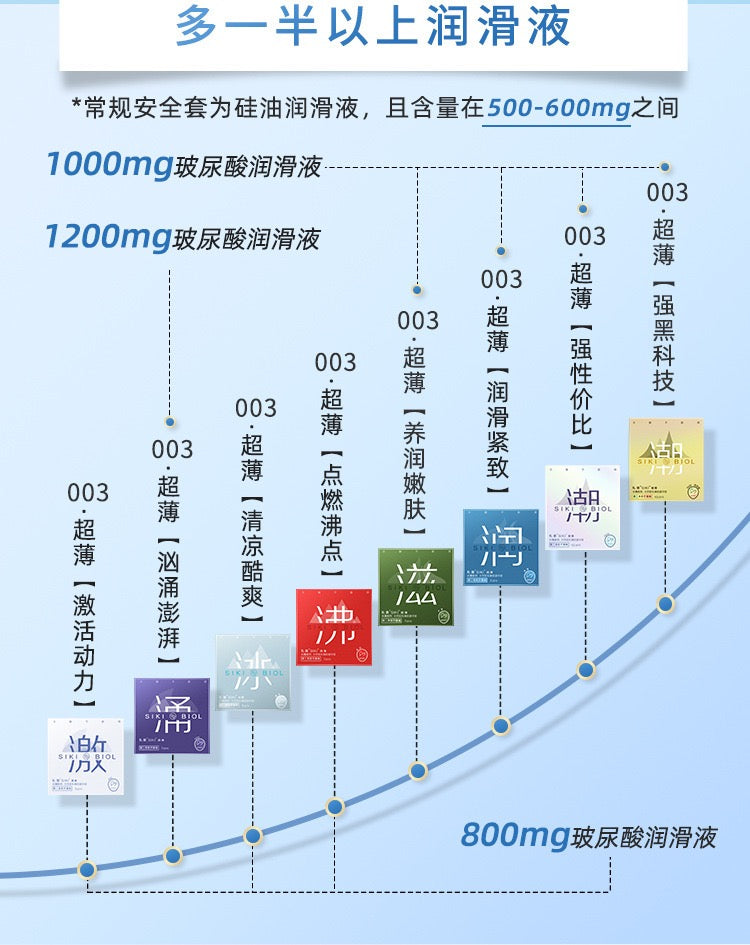 SIKI Aqua-Thin Warming Condoms, 3-Pack